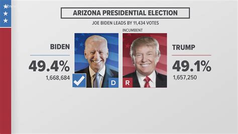 us election oddschecker|USA .